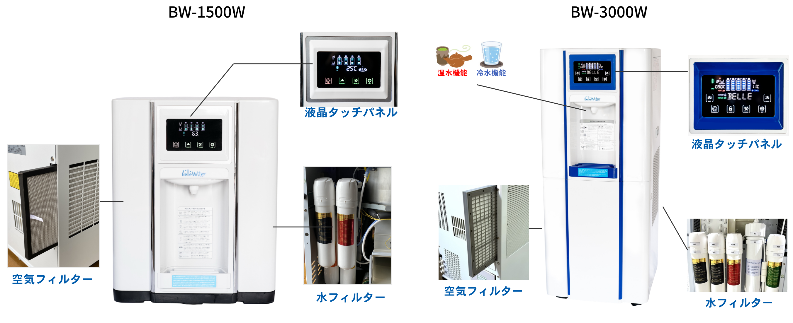水不足 備える 備蓄 保存食 災害 保存食料 防災対策 ソーラー発電 自家発電 ソーラーパネル ソーラーパネル 防災 断水 災害対策 水確保 備蓄水 ウォーターサーバー 製水器 空気 から 水 AWG