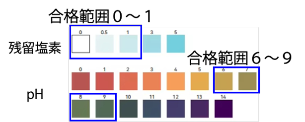 合格範囲を確認